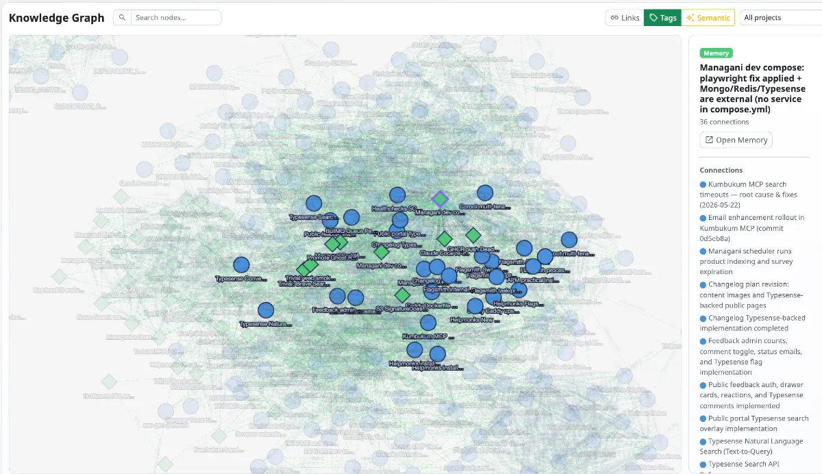 Kumbukum knowledge graph screenshot