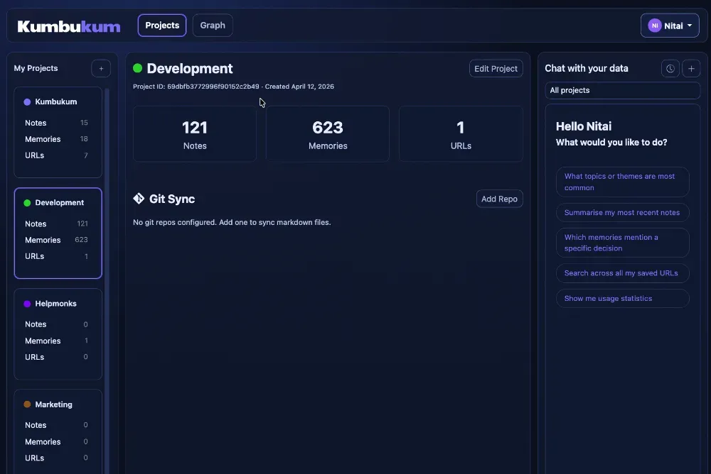 Kumbukum project overview